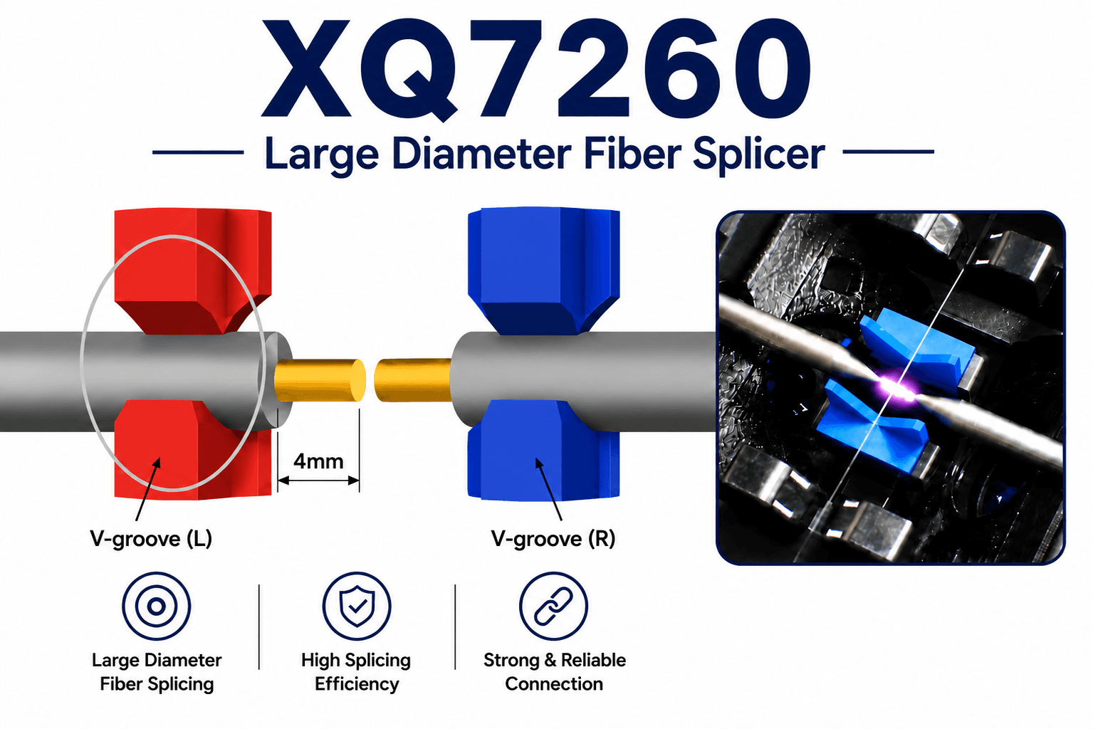 Large Diameter Fiber Splicer (XQ7260)