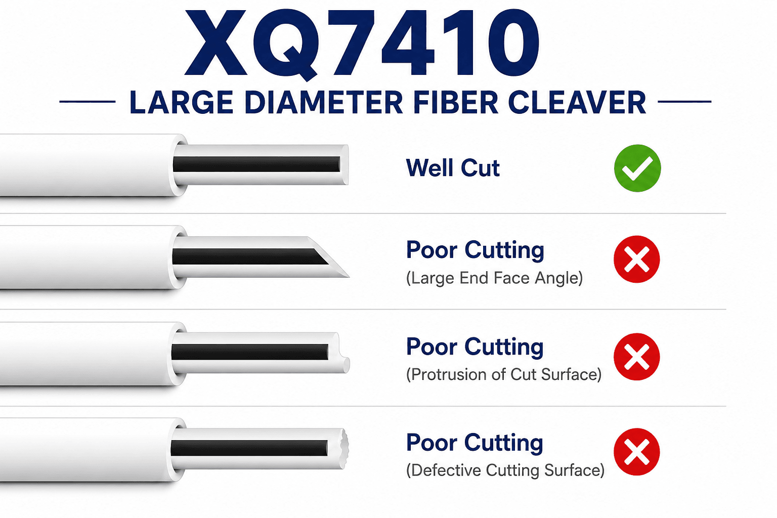 Large Diameter Fiber Cleaver (XQ7410)